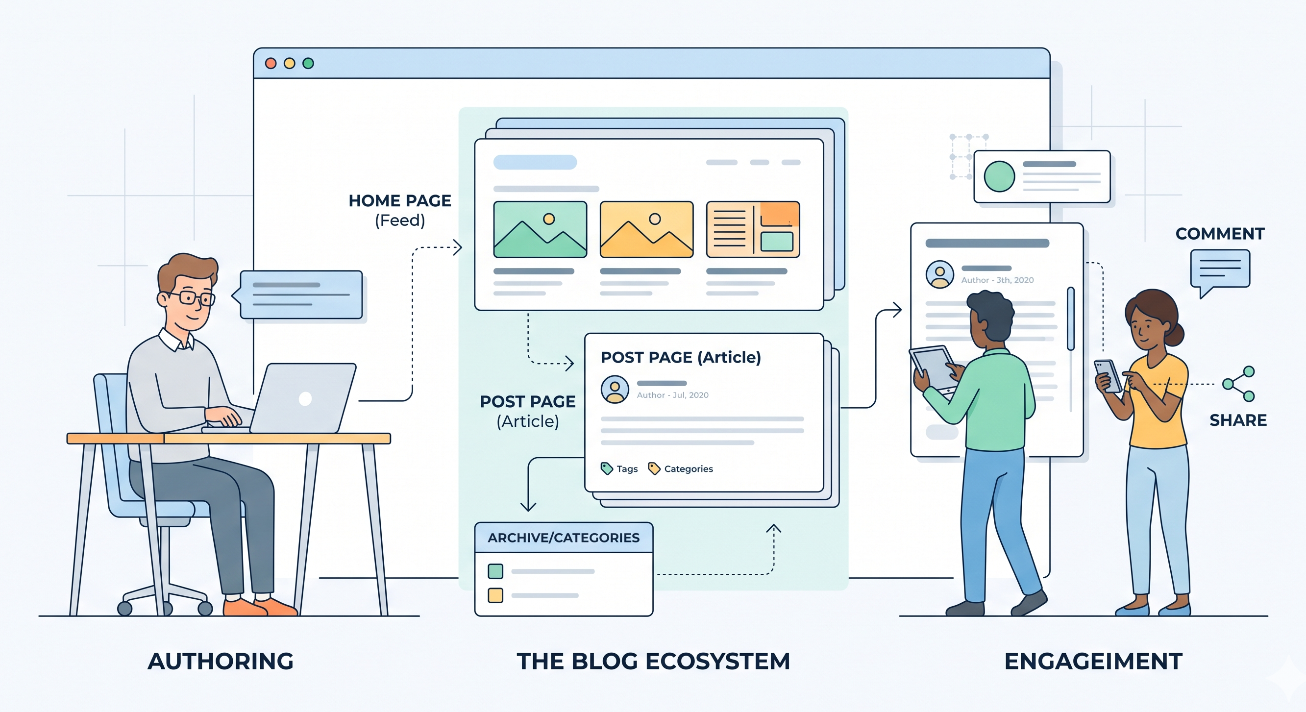 Agentic SEO: How to Build a Machine-Readable Brand Using llms.txt and agents.txt