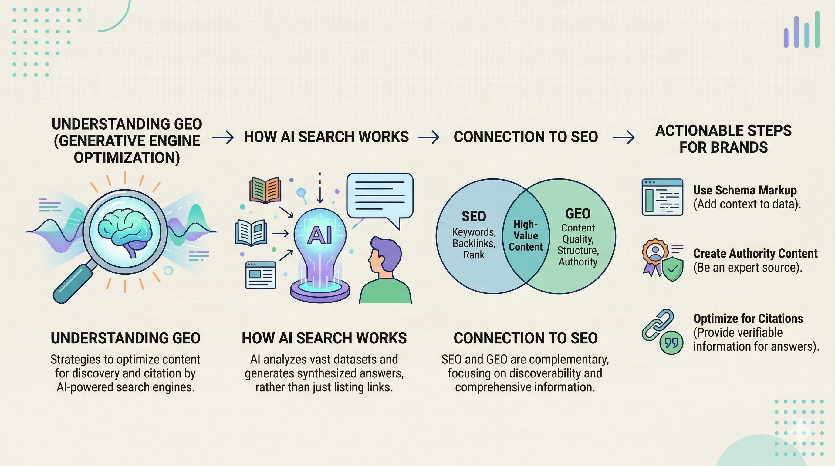 What Is GEO? A Simple Guide to Generative Engine Optimization and AI Search